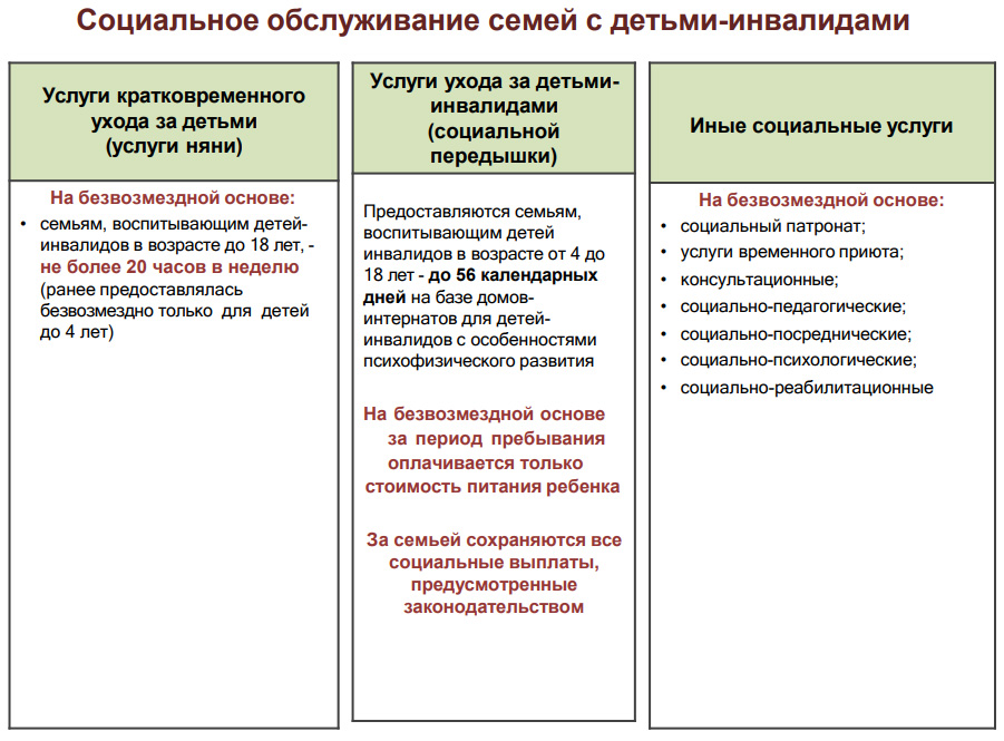 Социальное обслуживание семей с детьми-инвалидами